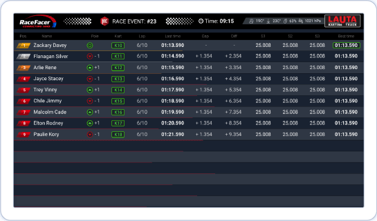 Current session & driver's monitor
